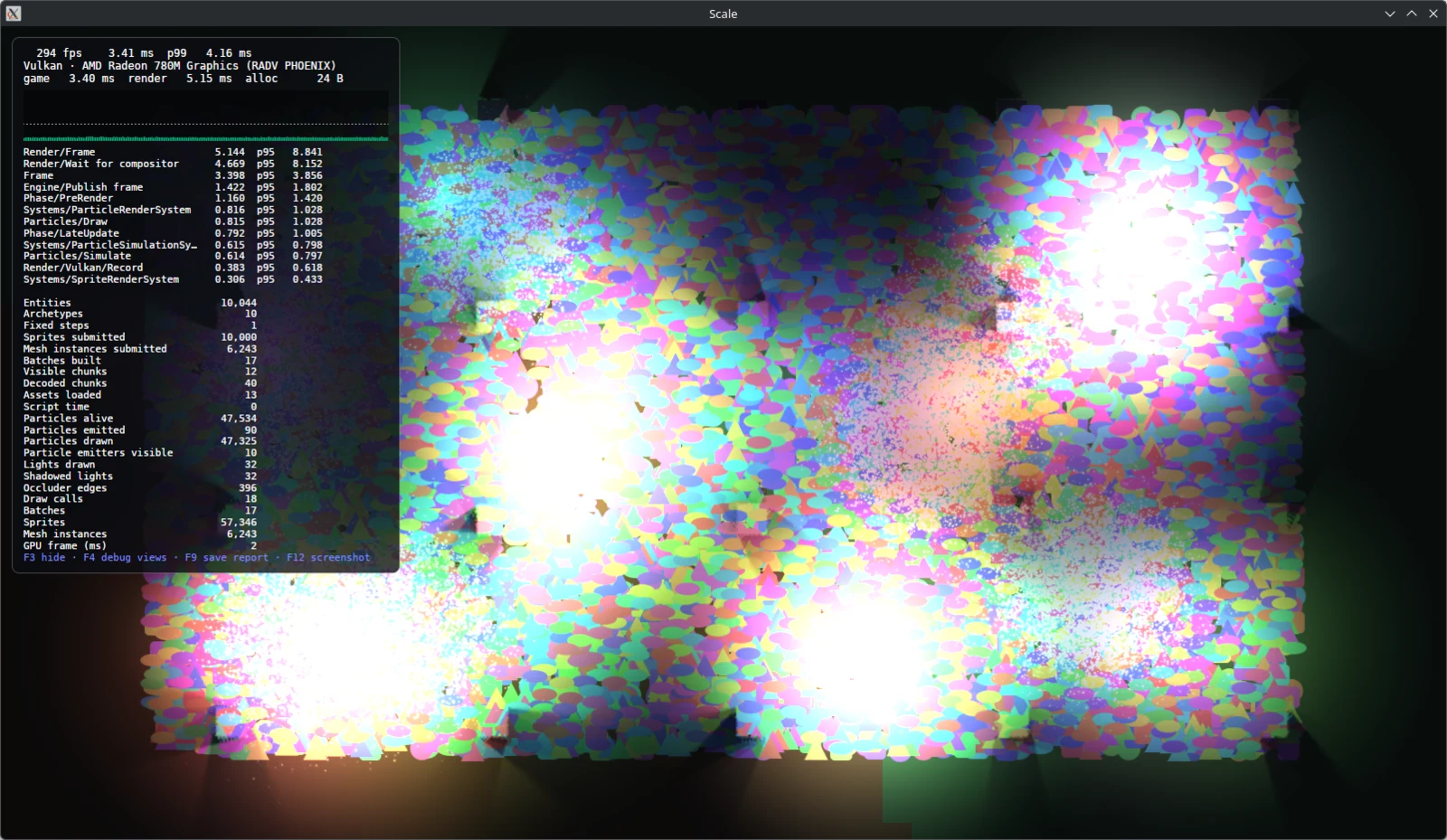 The scale scene with VSync off: 294 fps, 3.41 ms per frame, with Render/Wait for compositor at the top of the marker list